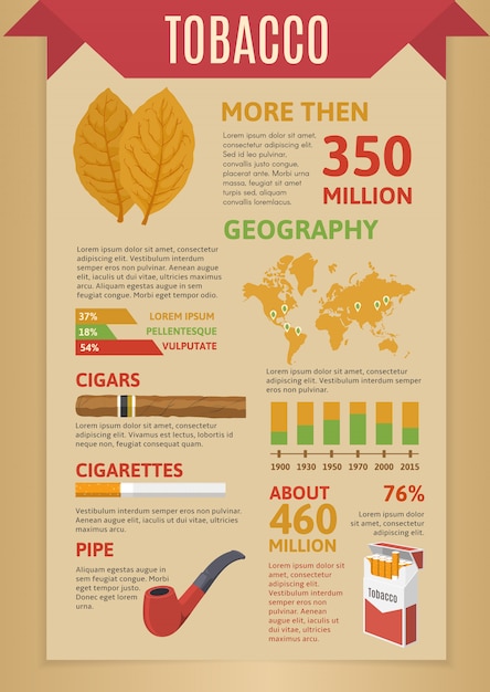 Vector gratuito infografía de tabaco para fumar