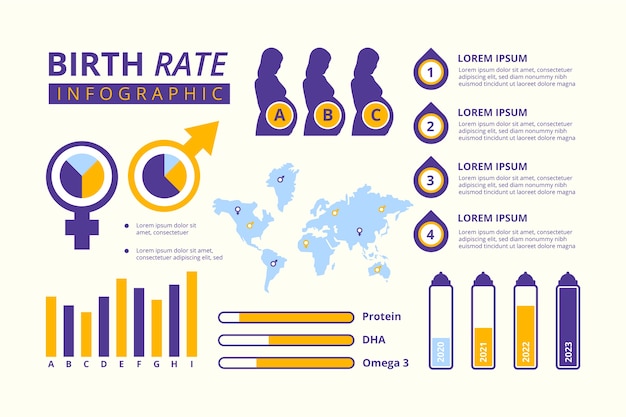 Infografía de tasa de natalidad con datos