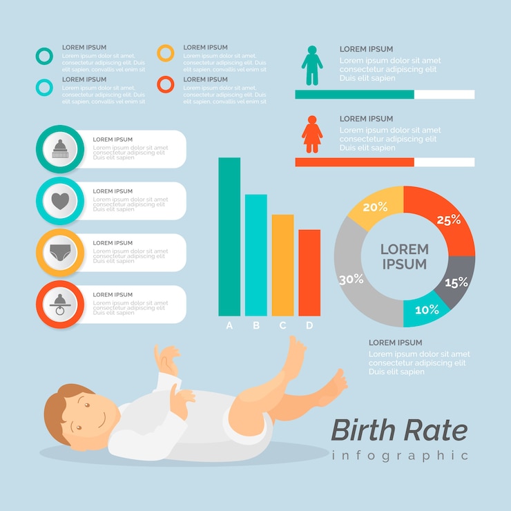 Vector gratuito infografía de tasa de natalidad