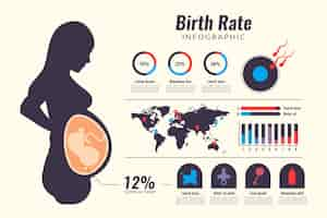 Vector gratuito infografía de tasa de natalidad