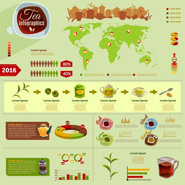Infografia de te