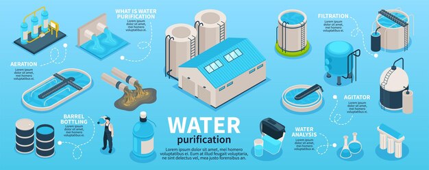 Infografía de tecnología de purificación de agua isométrica con texto editable e íconos aislados de filtros de botellas e ilustración de vectores de fábrica