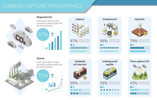 Infografía de tecnología de secuestro de almacenamiento de captura de carbono con iconos de depósito de nubes de co2 con porcentaje de texto y gráficos de ilustración vectorial