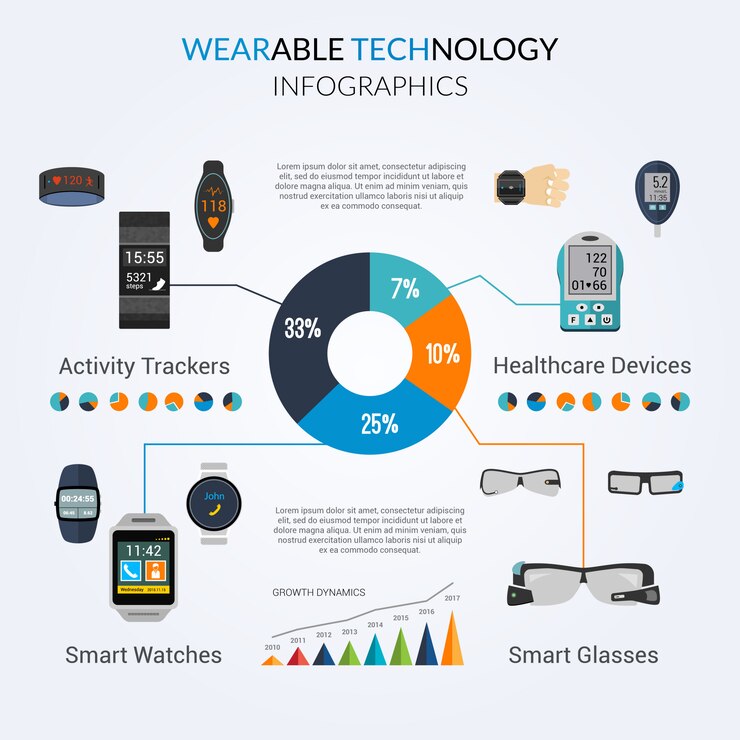 Vector gratuito infografía de tecnología usable