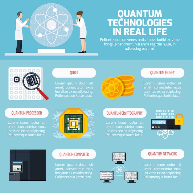 Infografía de tecnologías cuánticas