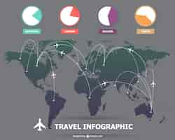 Vector gratuito infografía con temática de viajes