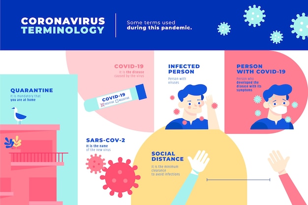 Vector gratuito infografía de terminología de coronavirus