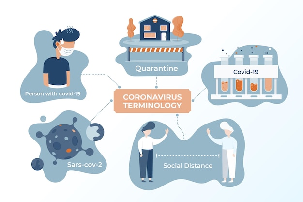 Vector gratuito infografía de terminología de coronavirus