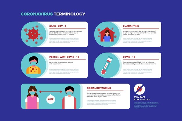 Infografía de terminología de coronavirus