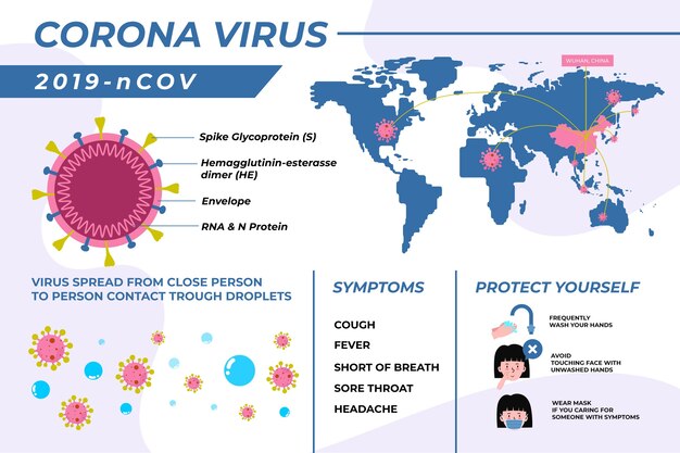 Infografía de terminología de coronavirus