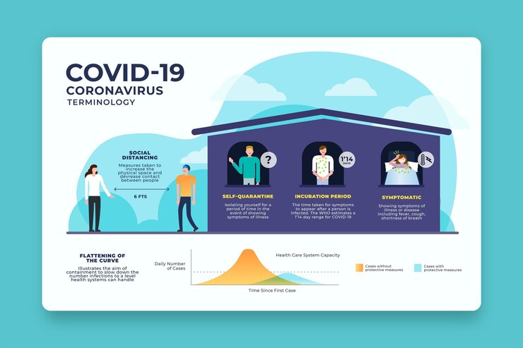 Vector gratuito infografía de terminología de coronavirus
