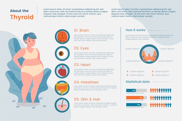 Infografía de tiroides de diseño plano dibujado a mano