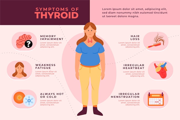 Infografía de tiroides de diseño plano dibujado a mano