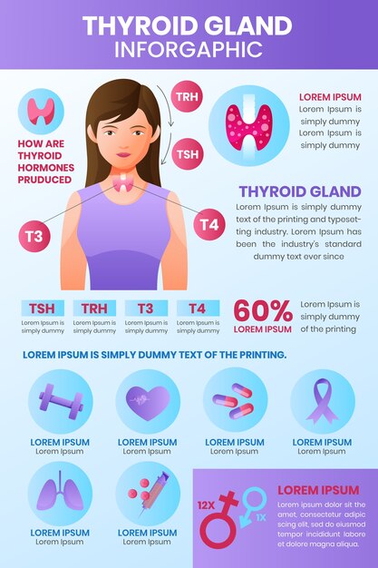 Infografía de tiroides en gradiente
