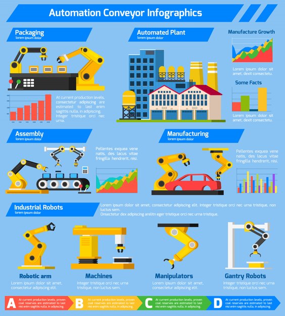 Infografía del transportador de automatización