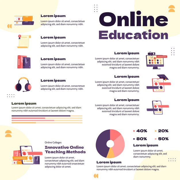 Infografía de universidad en línea de diseño plano