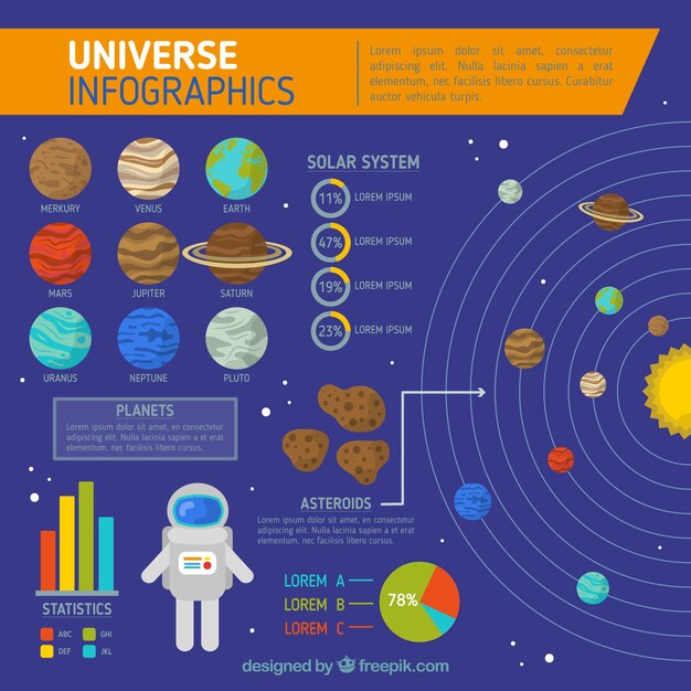 Infografía del universo con un astronauta