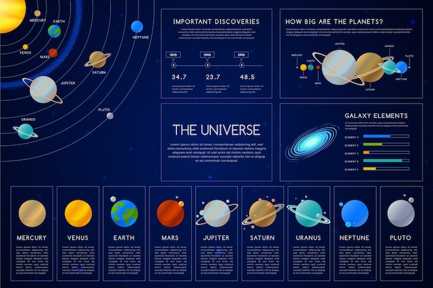 Infografía del universo en diseño plano