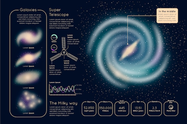 Vector gratuito infografía del universo con galaxias