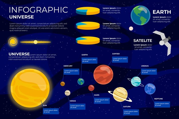 Infografía de universo plano con ilustraciones de planetas