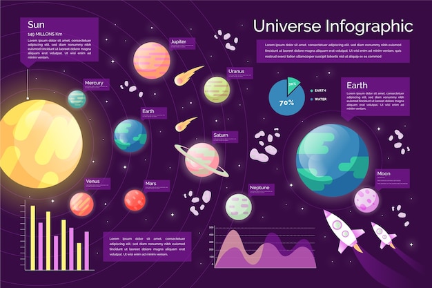 Vector gratuito infografía de universo plano con planetas y cohetes