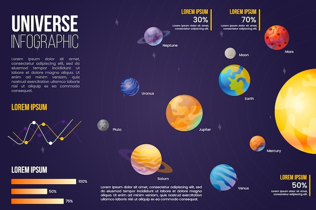 Infografía de universo plano con planetas ilustrados