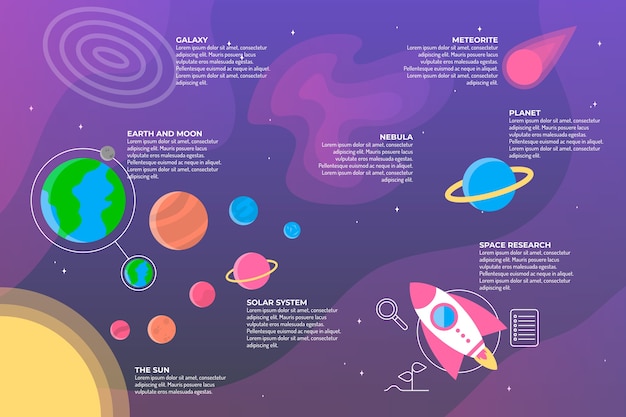 Infografía de universo plano