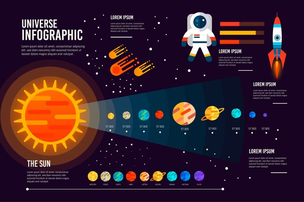 Infografía de universo plano