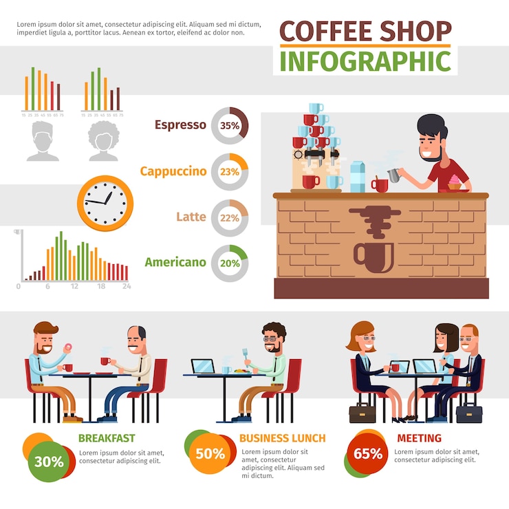 Vector gratuito infografía de vector de cafetería. ilustración de preparación, almuerzo y reunión, cafetería e infochart