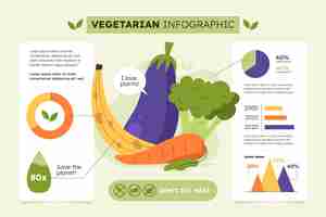 Vector gratuito infografía vegetariana dibujada a mano