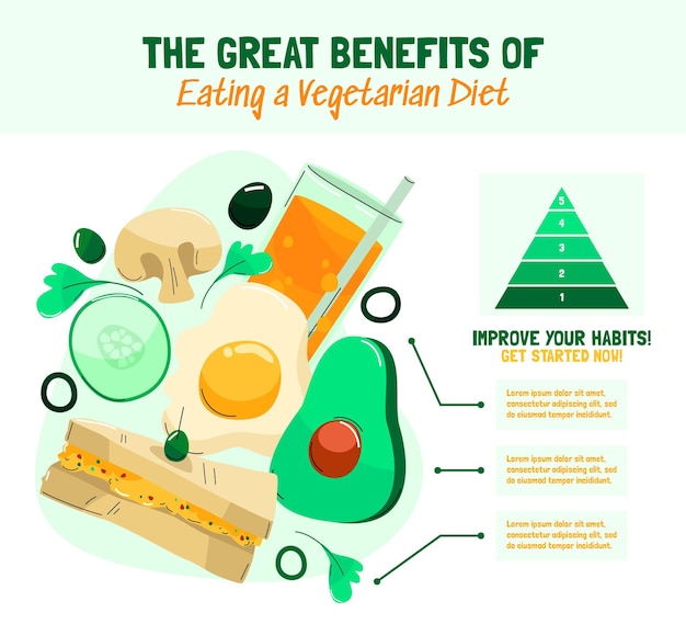 Vector gratuito infografía vegetariana dibujada a mano