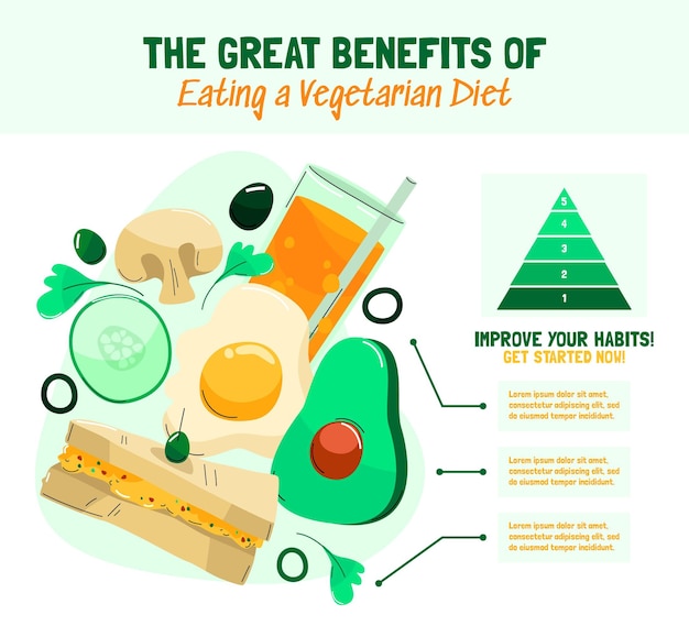 Infografía vegetariana dibujada a mano