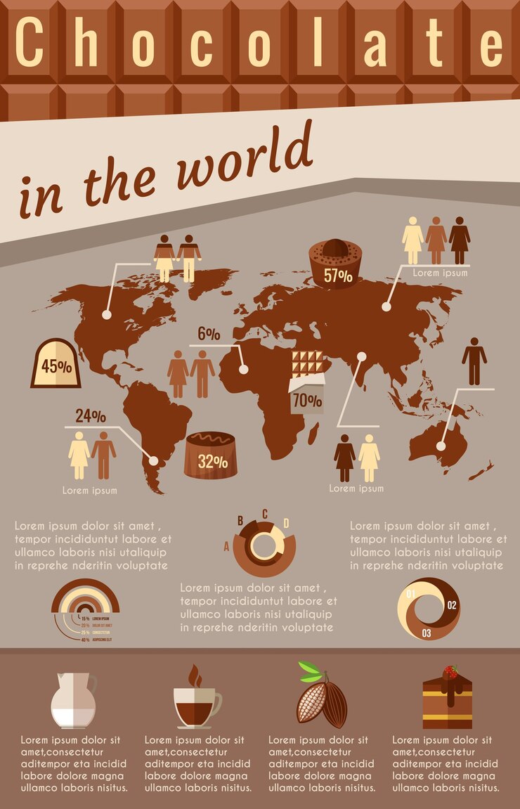 Vector gratuito infografía vertical de chocolate.