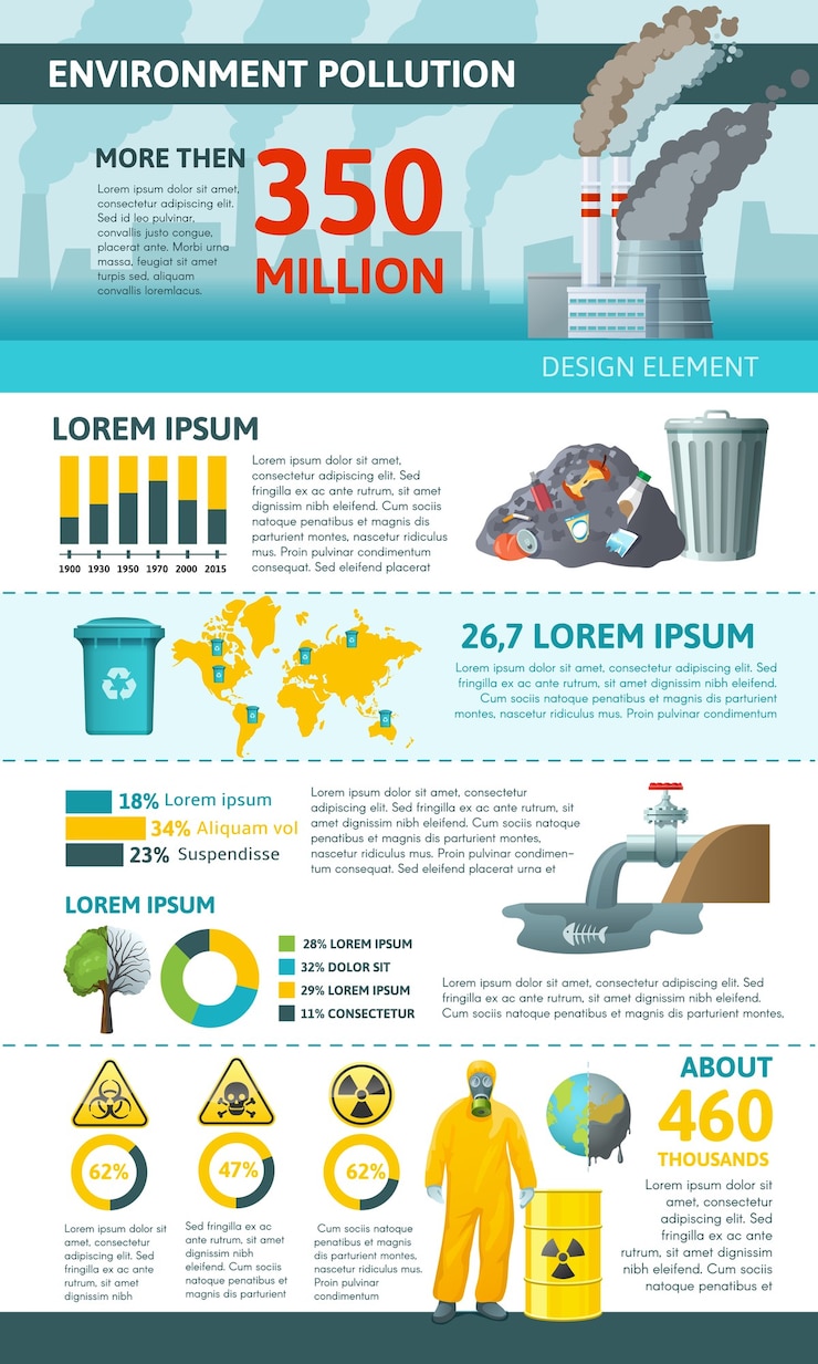 Vector gratuito infografía vertical de contaminación ambiental