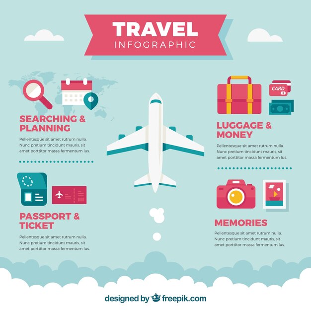 Infografía de viaje con avión y accesorios 