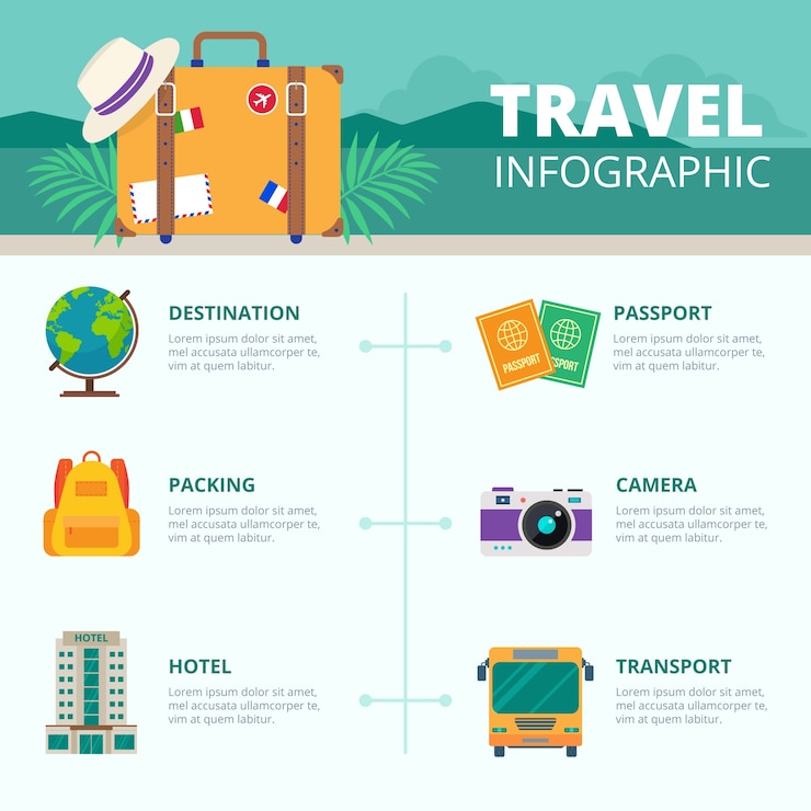 Vector gratuito infografía de viaje con caravana y otros elementos
