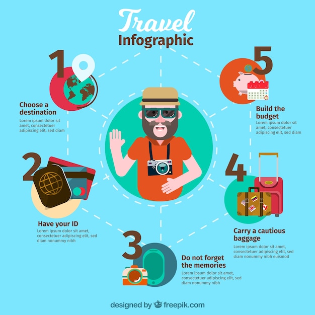 Infografía de viaje con elementos imprescindibles