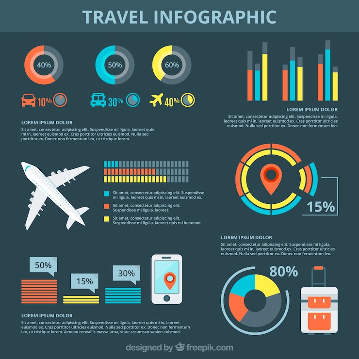 Vector gratuito infografía de viaje con gráficas coloridas