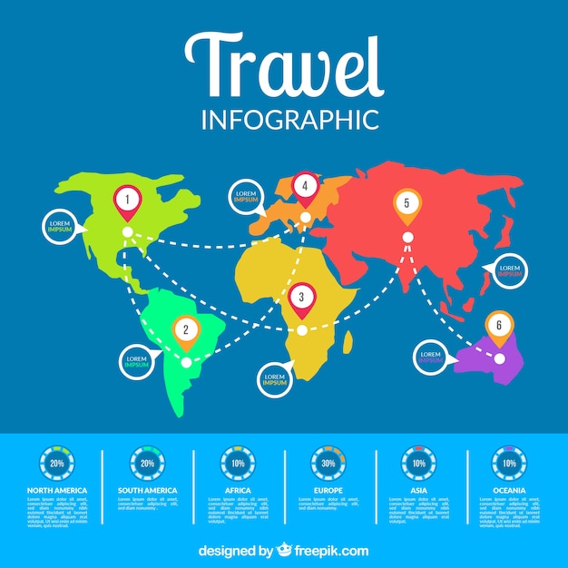 Infografía de viaje con mapa de colores