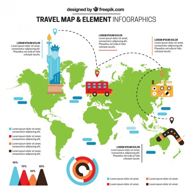 Infografía de viaje de mapa verde