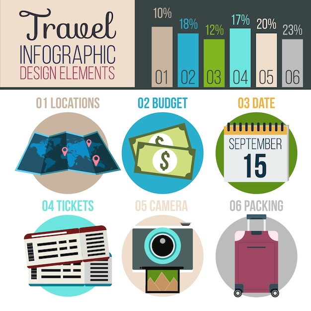 Infografía de viaje plana con gráfico y varios elementos