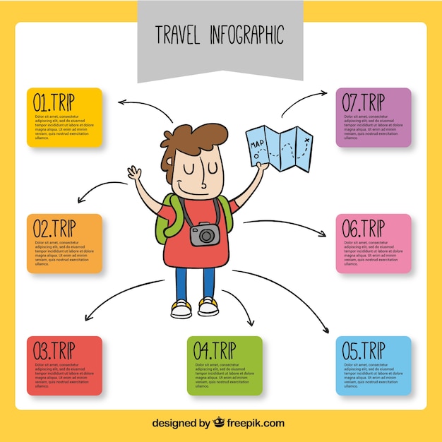 Vector gratuito infografía de viaje con turista dibujado a mano sujetando un mapa