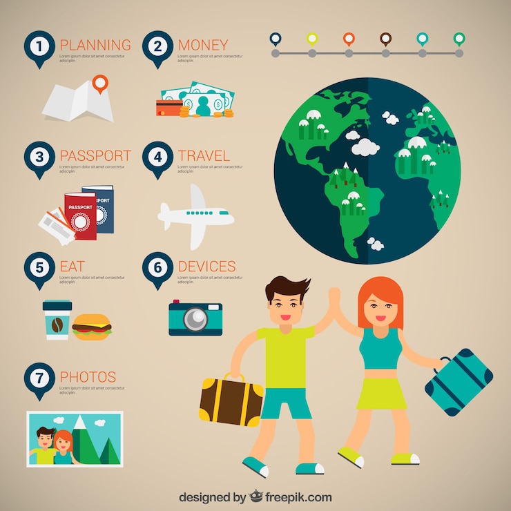 Vector gratuito infografía de viaje