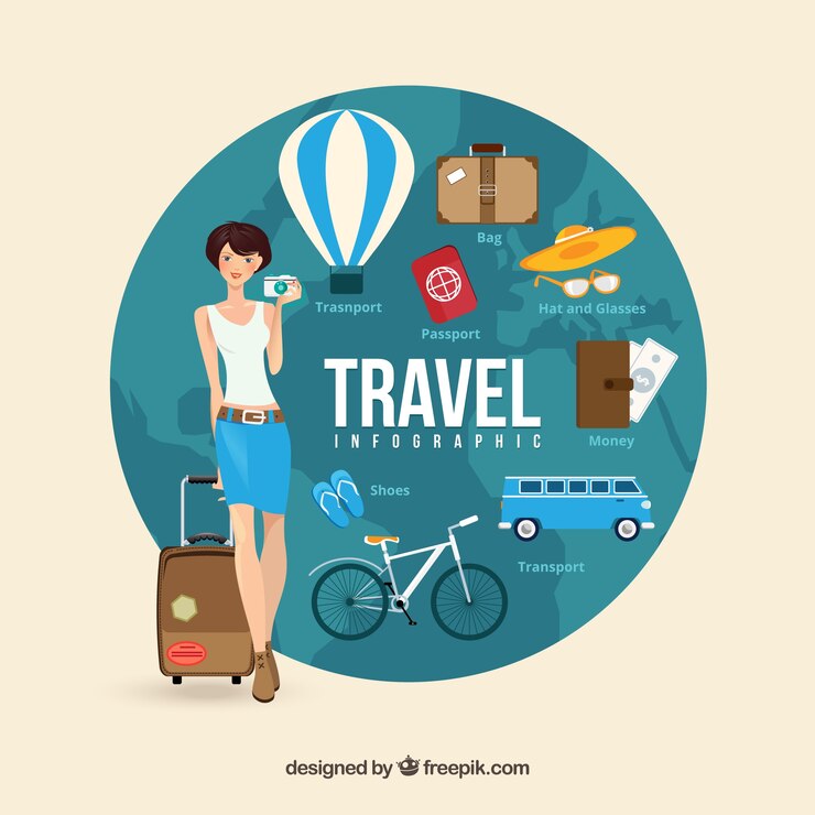 Vector gratuito infografía de viaje
