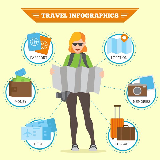 Infografía de viajera con mapa 