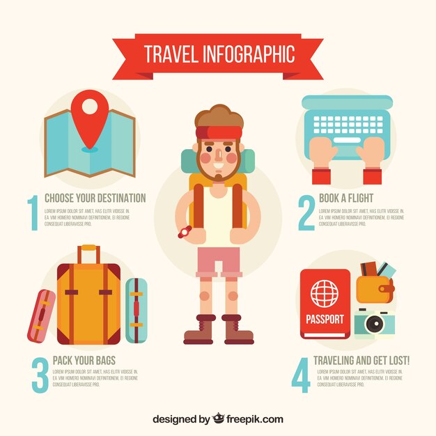 Infografía de viajero con elementos de viaje en diseño plano