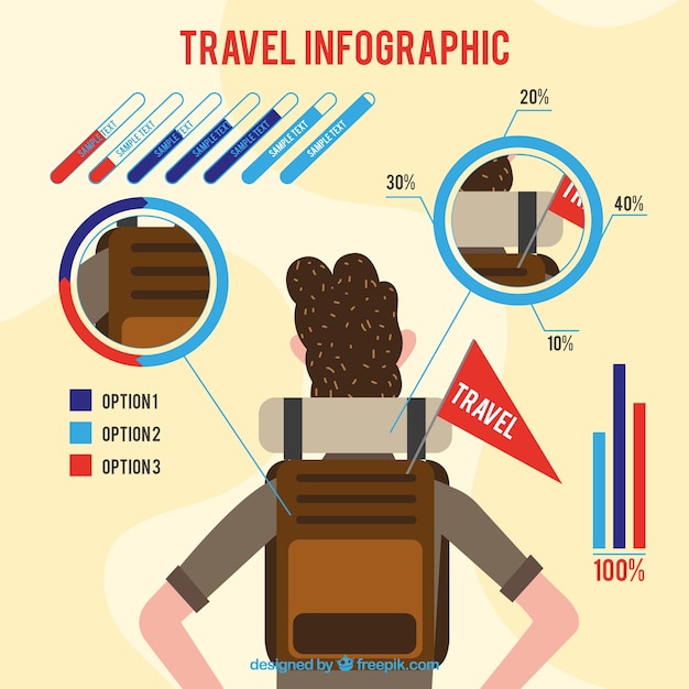 Infografía de viajero con mochila en diseño plano