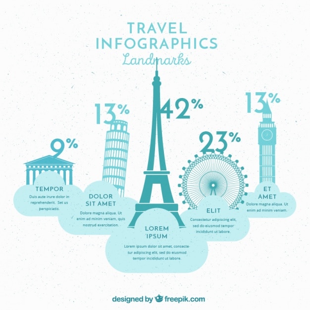 Infografía de viajes con puntos de referencia populares