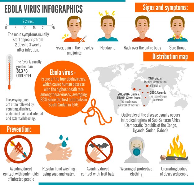 Infografía del virus del Ébola