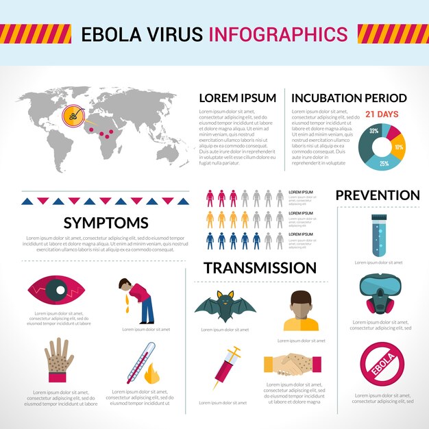 Infografía del virus del Ébola